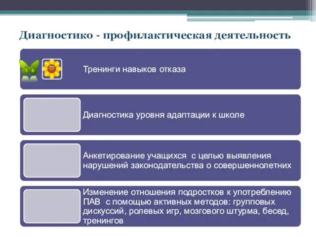 Диагностико - профилактическая деятельность