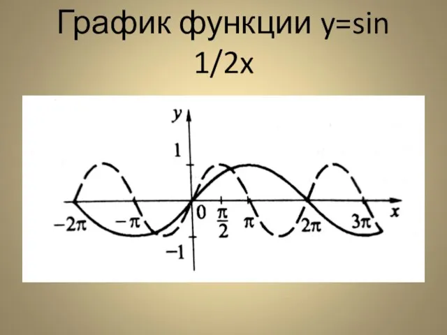 График функции y=sin 1/2x