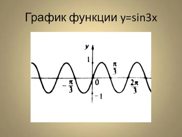 График функции y=sin3x