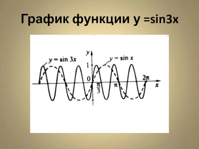 График функции у =sin3x