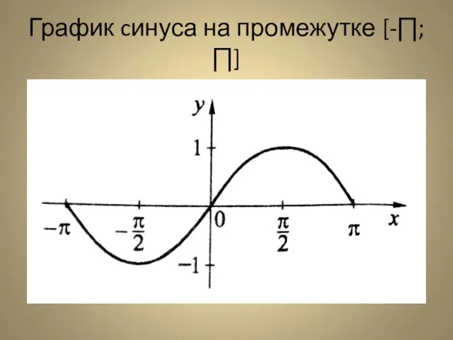 График cинуса на промежутке [-∏;∏]