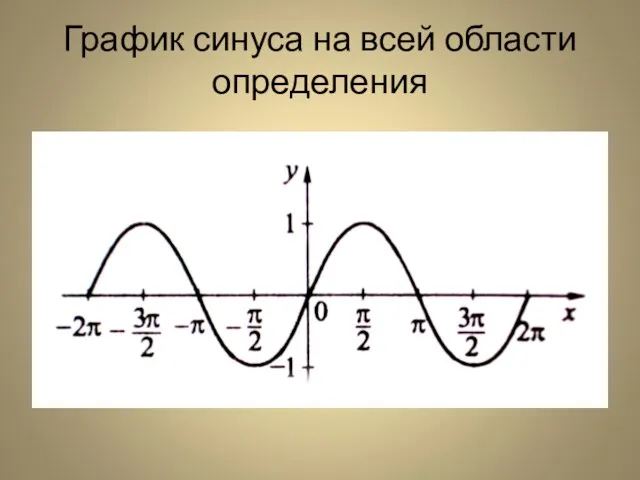 График синуса на всей области определения