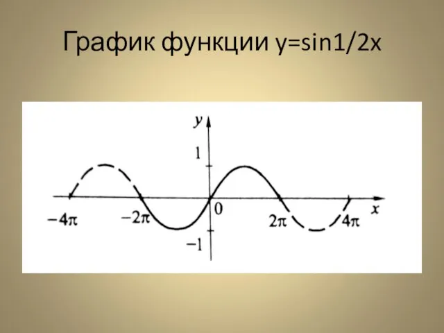 График функции y=sin1/2x