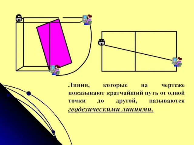 Линии, которые на чертеже показывают кратчайший путь от одной точки до другой, называются геодезическими линиями.