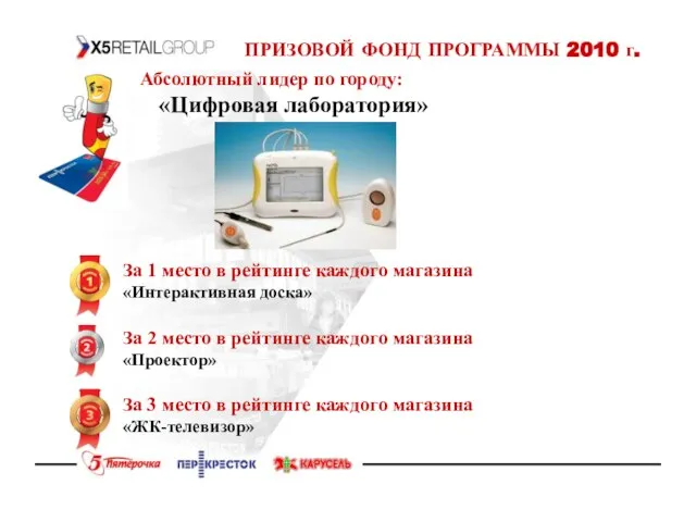 ПРИЗОВОЙ ФОНД ПРОГРАММЫ 2010 г. Абсолютный лидер по городу: «Цифровая лаборатория» За