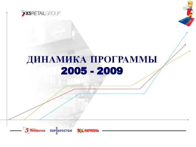 ДИНАМИКА ПРОГРАММЫ 2005 - 2009