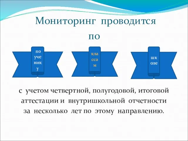 Мониторинг проводится по с учетом четвертной, полугодовой, итоговой аттестации и внутришкольной отчетности