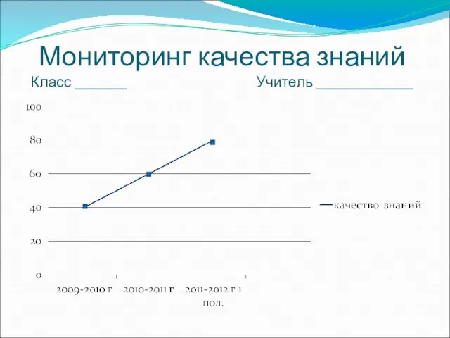 Мониторинг качества знаний Класс _______ Учитель _____________