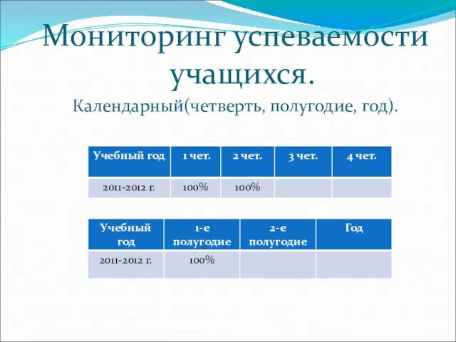 Мониторинг успеваемости учащихся. Календарный(четверть, полугодие, год).