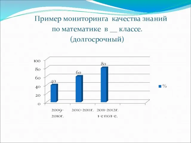 Пример мониторинга качества знаний по математике в __ классе. (долгосрочный)