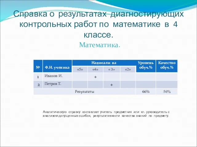 Справка о результатах диагностирующих контрольных работ по математике в 4 классе. Математика.