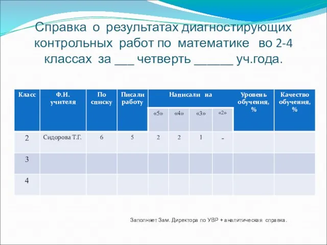 Справка о результатах диагностирующих контрольных работ по математике во 2-4 классах за