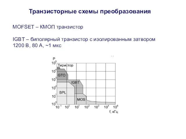 Транзисторные схемы преобразования MOFSET – КМОП транзистор IGBT – биполярный транзистор с