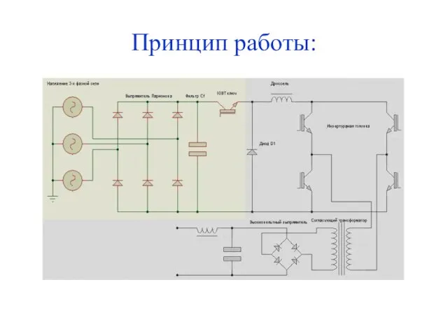 Принцип работы: