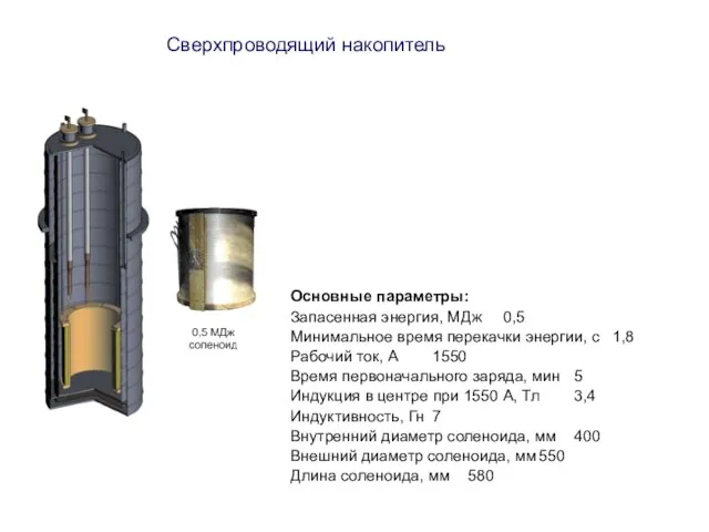 Основные параметры: Запасенная энергия, МДж 0,5 Минимальное время перекачки энергии, с 1,8