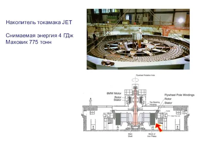 Накопитель токамака JET Снимаемая энергия 4 ГДж Маховик 775 тонн