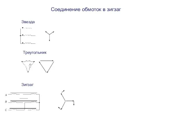 Соединение обмоток в зигзаг Звезда Треугольник Зигзаг