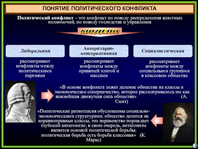 ПОНЯТИЕ ПОЛИТИЧЕСКОГО КОНФЛИКТА 2 Политический конфликт – это конфликт по поводу распределения