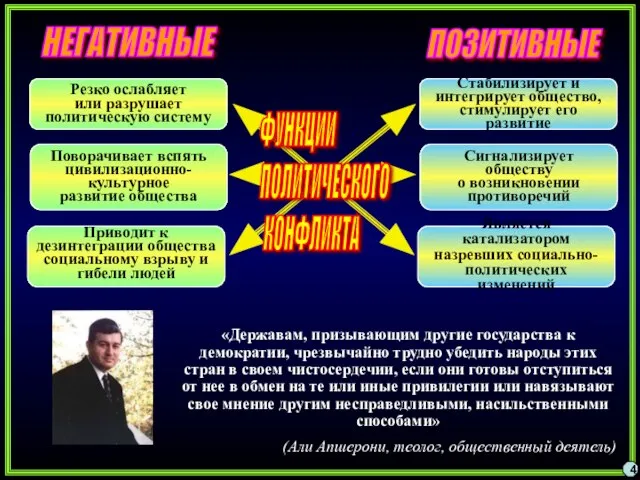 4 Резко ослабляет или разрушает политическую систему Поворачивает вспять цивилизационно- культурное развитие