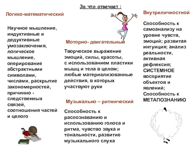 За что отвечает : Способность к самоанализу на уровне чувств, эмоций; развитая