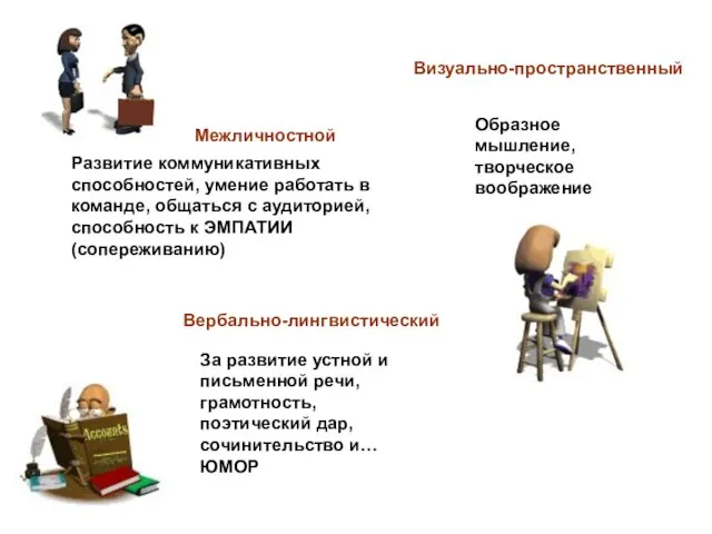 Развитие коммуникативных способностей, умение работать в команде, общаться с аудиторией, способность к