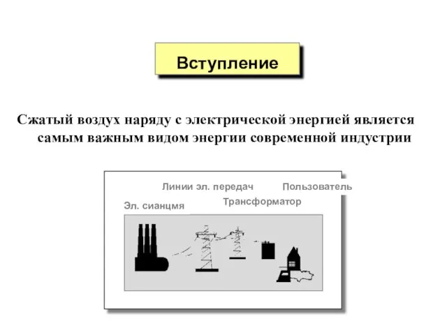 Вступление Сжатый воздух наряду с электрической энергией является самым важным видом энергии современной индустрии