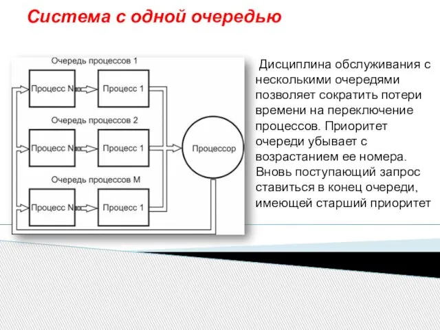 Система с одной очередью Дисциплина обслуживания с несколькими очередями позволяет сократить потери