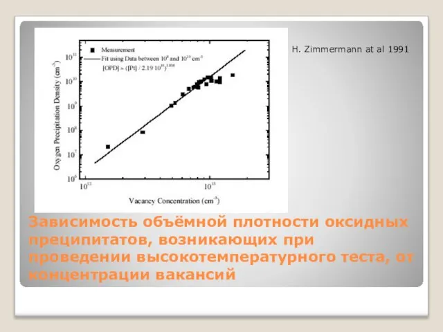 Зависимость объёмной плотности оксидных преципитатов, возникающих при проведении высокотемпературного теста, от концентрации