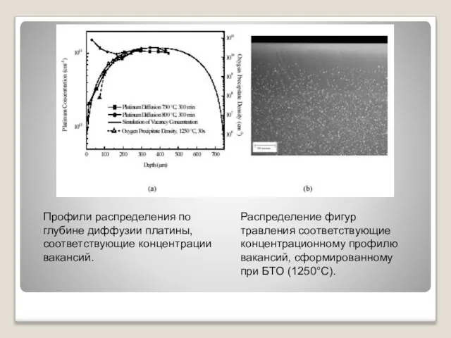 Распределение фигур травления соответствующие концентрационному профилю вакансий, сформированному при БТО (1250°С). Профили