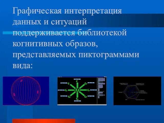 Графическая интерпретация данных и ситуаций поддерживается библиотекой когнитивных образов, представляемых пиктограммами вида: