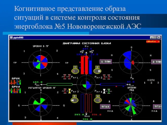 Когнитивное представление образа ситуаций в системе контроля состояния энергоблока №5 Нововоронежской АЭС