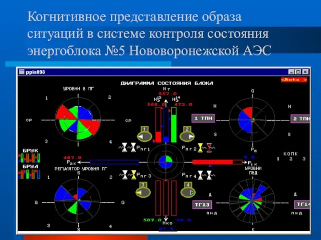 Когнитивное представление образа ситуаций в системе контроля состояния энергоблока №5 Нововоронежской АЭС