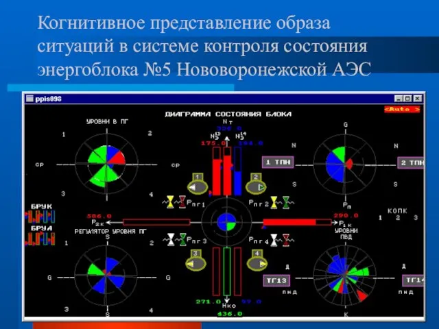 Когнитивное представление образа ситуаций в системе контроля состояния энергоблока №5 Нововоронежской АЭС