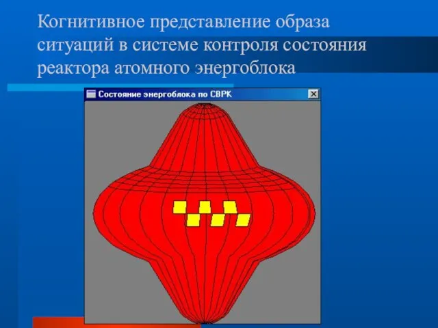 Когнитивное представление образа ситуаций в системе контроля состояния реактора атомного энергоблока