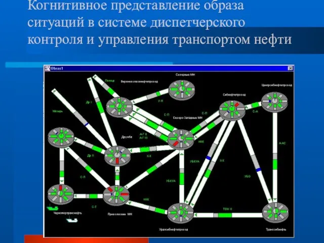 Когнитивное представление образа ситуаций в системе диспетчерского контроля и управления транспортом нефти