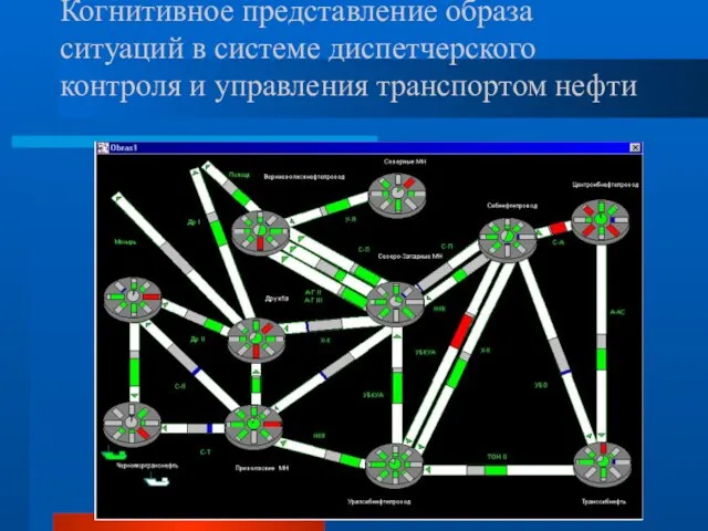 Когнитивное представление образа ситуаций в системе диспетчерского контроля и управления транспортом нефти