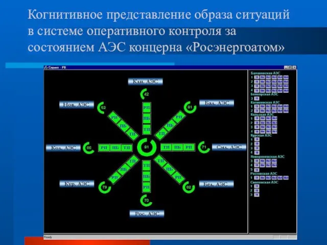 Когнитивное представление образа ситуаций в системе оперативного контроля за состоянием АЭС концерна «Росэнергоатом»