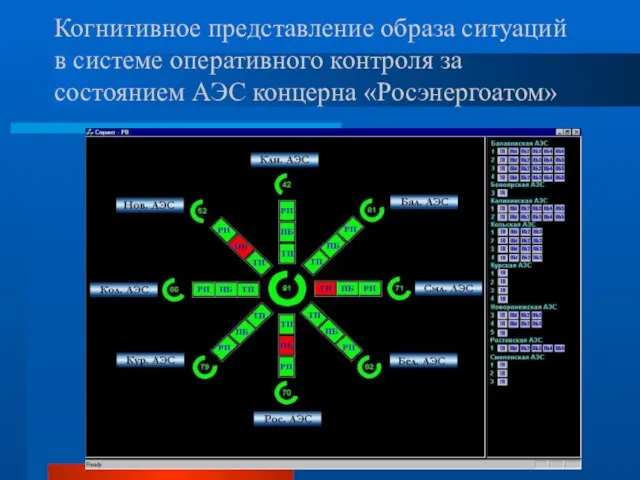 Когнитивное представление образа ситуаций в системе оперативного контроля за состоянием АЭС концерна «Росэнергоатом»