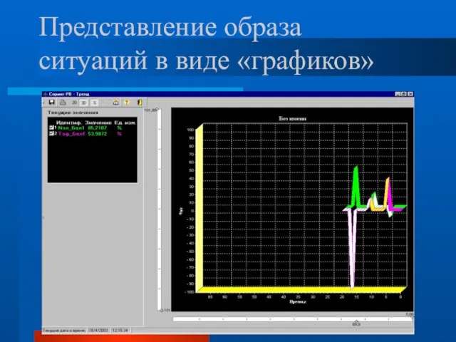 Представление образа ситуаций в виде «графиков»