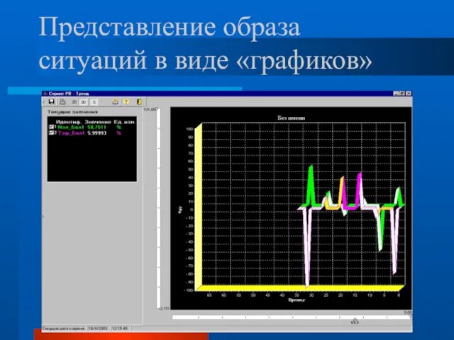 Представление образа ситуаций в виде «графиков»