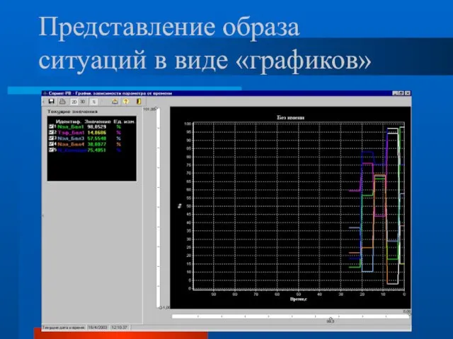 Представление образа ситуаций в виде «графиков»