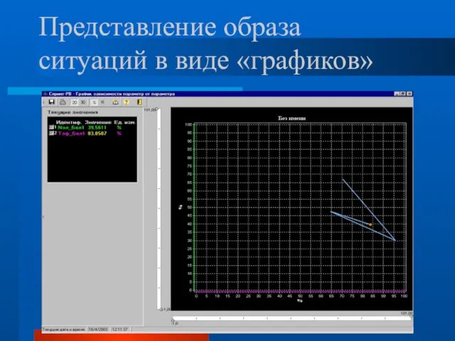 Представление образа ситуаций в виде «графиков»