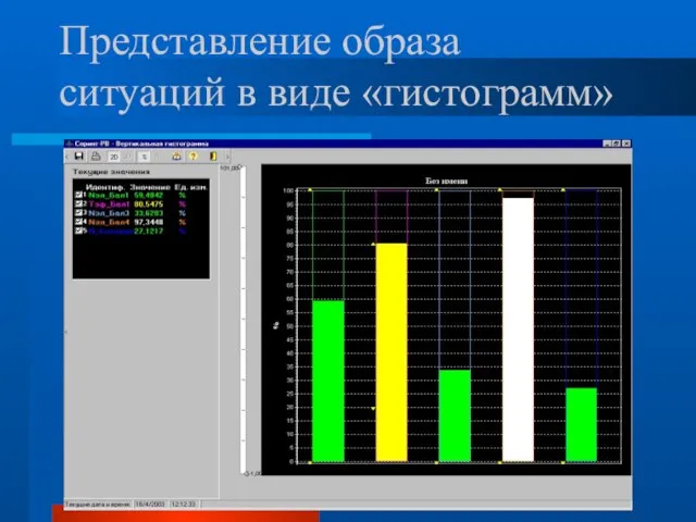 Представление образа ситуаций в виде «гистограмм»