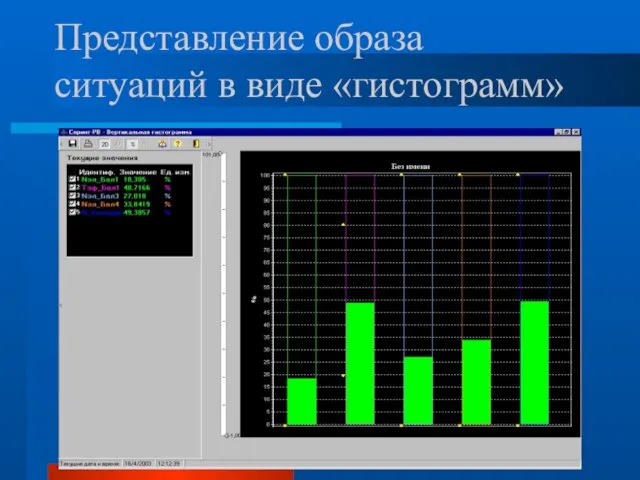 Представление образа ситуаций в виде «гистограмм»