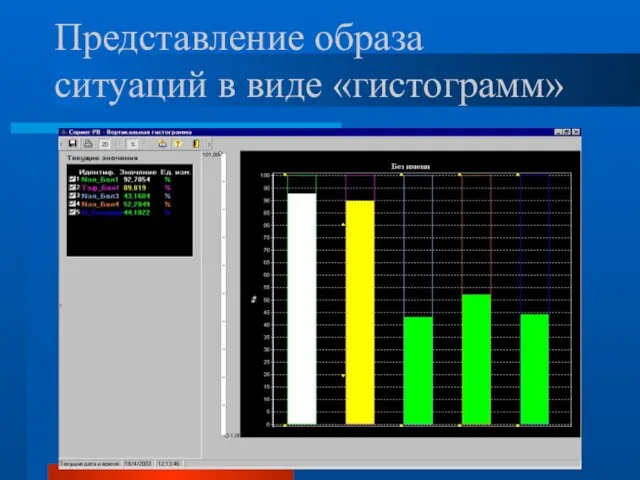 Представление образа ситуаций в виде «гистограмм»