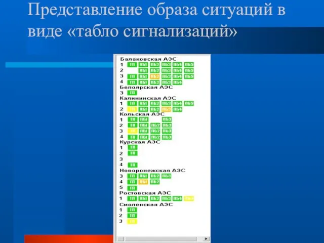 Представление образа ситуаций в виде «табло сигнализаций»