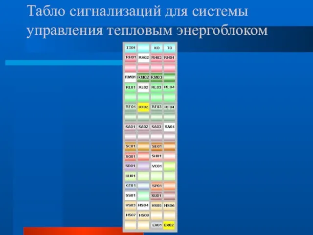 Табло сигнализаций для системы управления тепловым энергоблоком