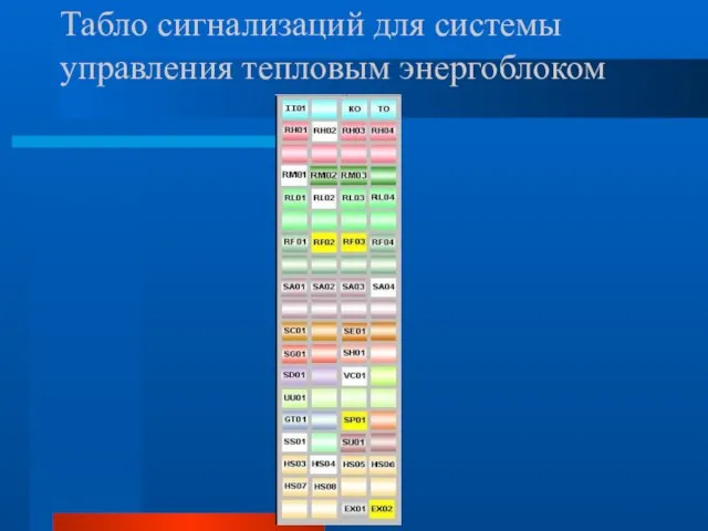 Табло сигнализаций для системы управления тепловым энергоблоком