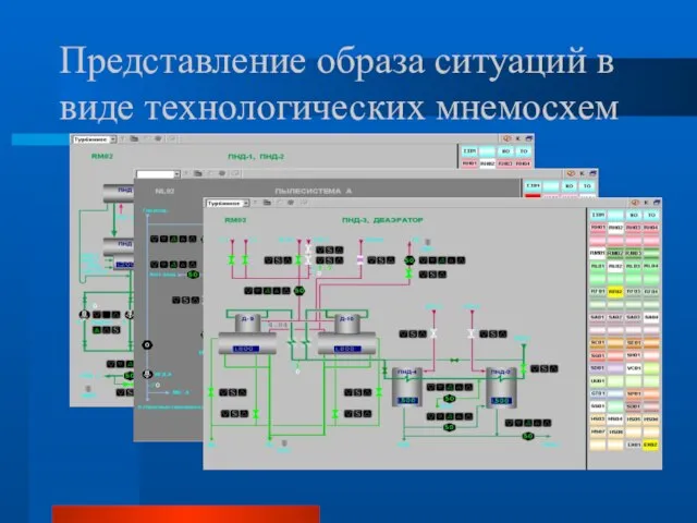 Представление образа ситуаций в виде технологических мнемосхем