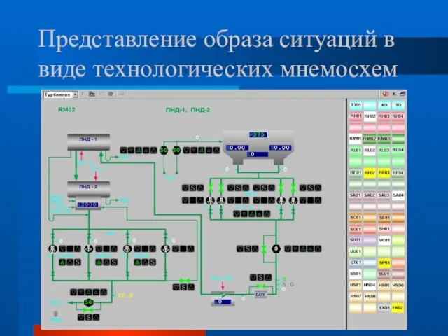 Представление образа ситуаций в виде технологических мнемосхем